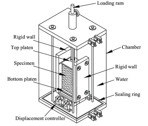 plane strain strain test